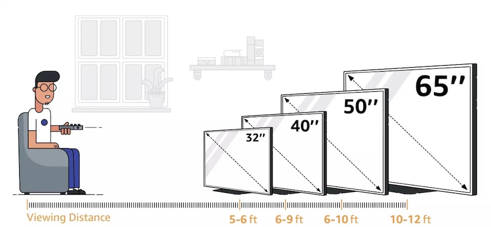 اندازه‌های مختلف تلویزیون و فاصله مناسب نشستن