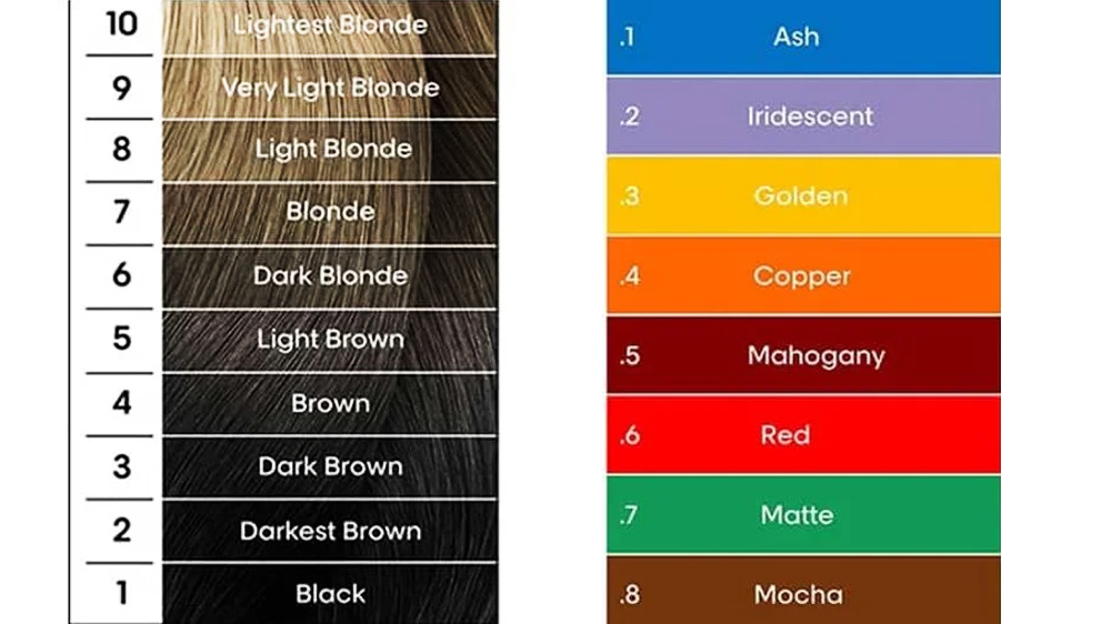 جدول شماره‌گذاری رنگ مو