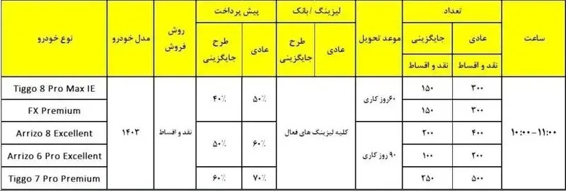 شرایط فروش اقساطی فونیکس مدیران خودرو در آبان 1403