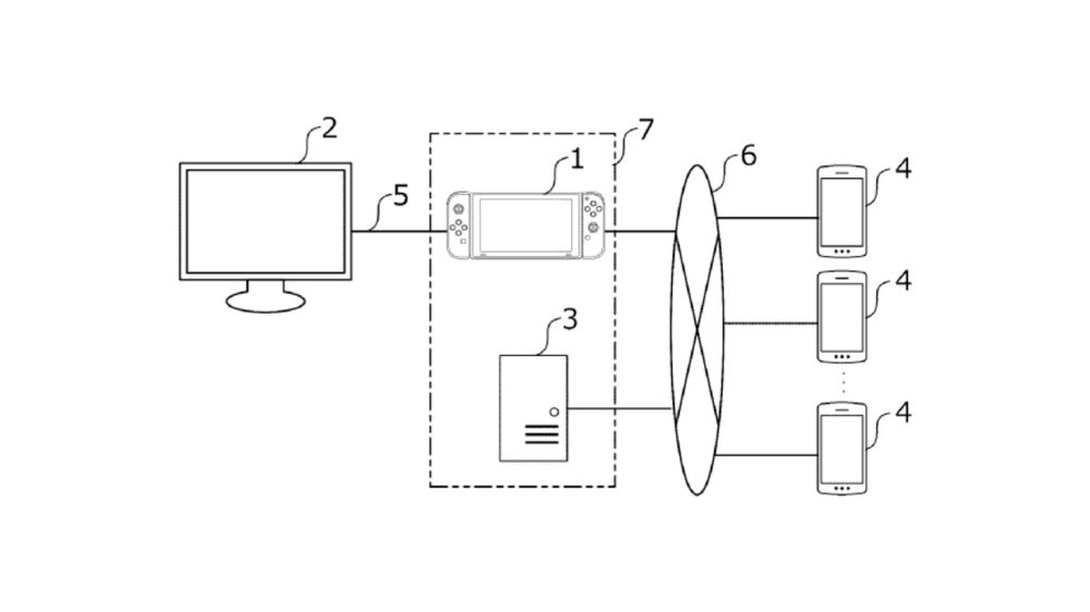 طرح شبکه اتصال گوشی به کنسول نینتندو سوئیچ