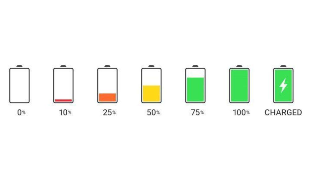 طرح گرافیکی از فرایند شارژ کامل باتری از حالت تخلیه کامل تا ۱۰۰ درصد