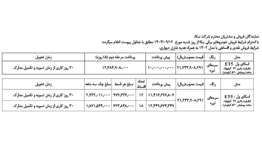 شرایط فروش اسکای ول ET5 ویژه آذر ۱۴۰۳