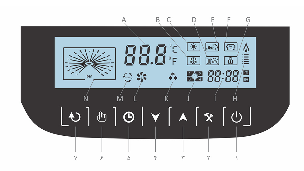 شماتیک پنل کنترل پکیج دیواری شوفاژکار