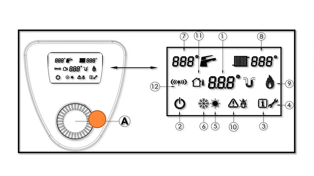 شماتیک پنل کنترل پکیج دیواری لورج