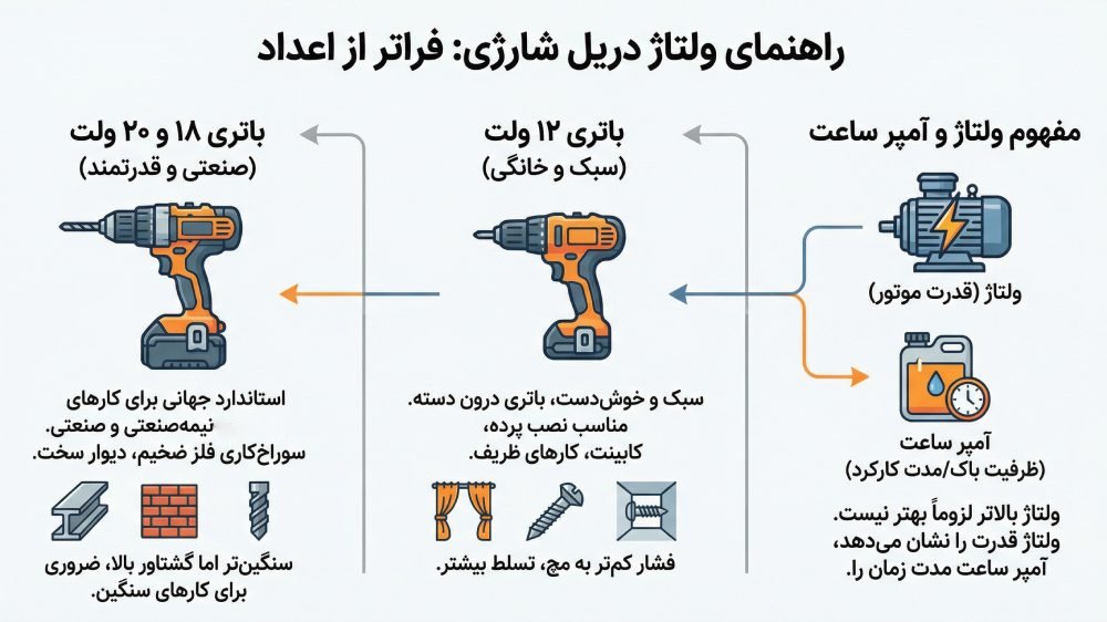 راهنمای باتری دریل شارژی