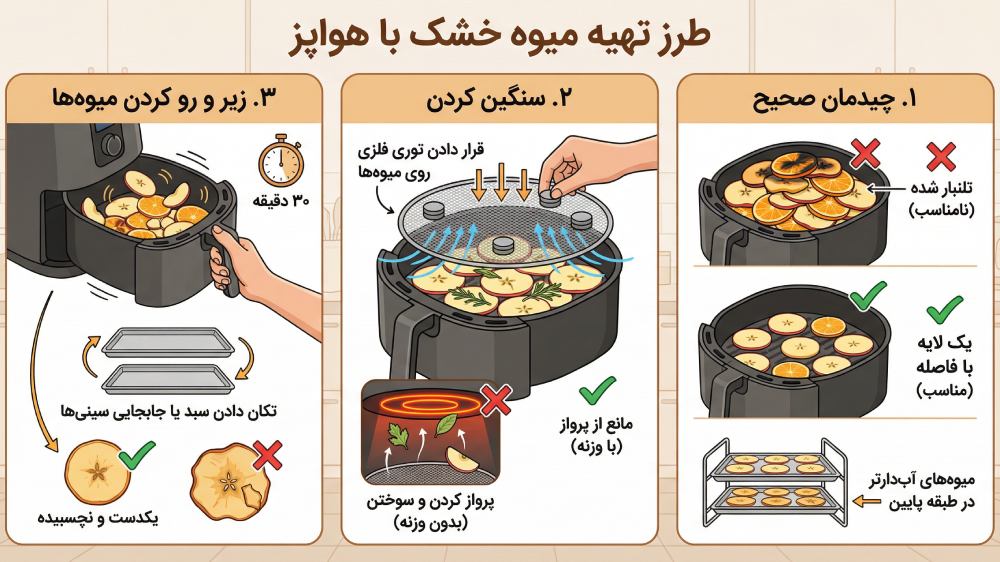 نحوه درست کردن میوه خشک